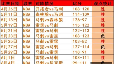 4连胜后挑战升级：澳洲队防守短板亟待突破
